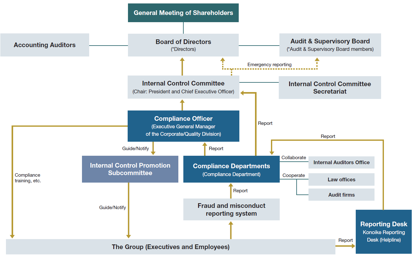 コウノイケ・ヘルプライン体制図